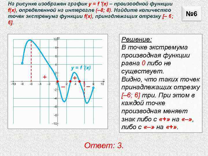 На рисунке изображен график функции сколько точек минимума имеет график