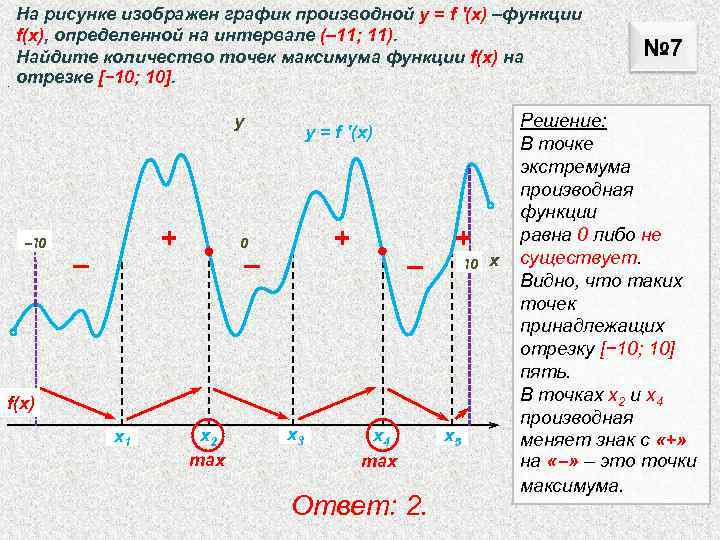   На рисунке изображен график производной у = f ′(x) –функции  f(x),