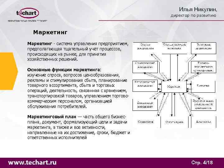      Илья Никулин,     директор по развитию