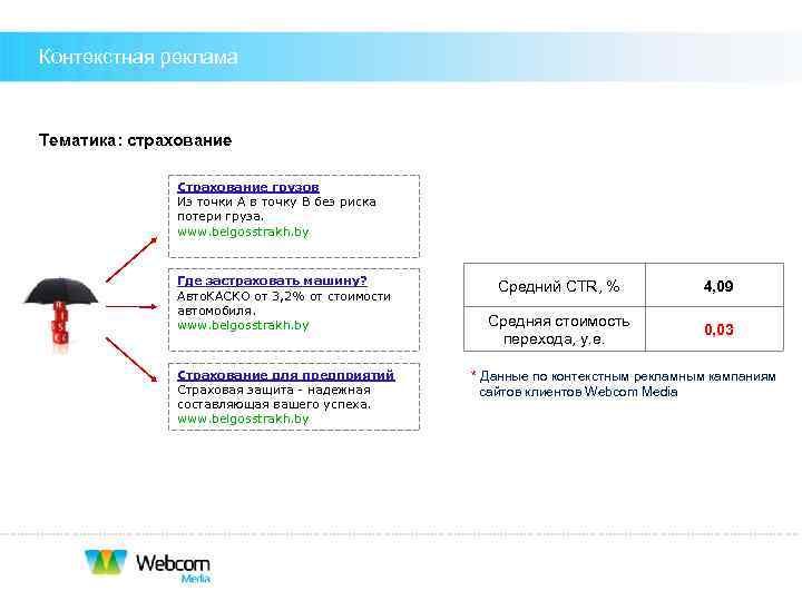 Контекстная реклама  Тематика: страхование    Страхование грузов    Из