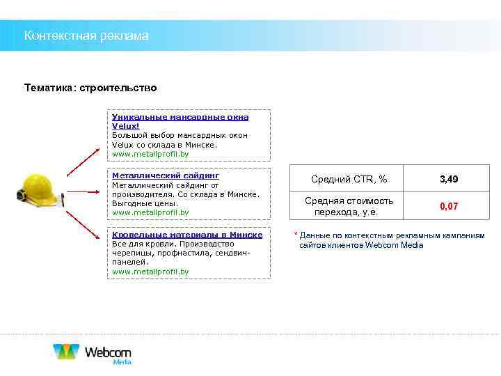 Контекстная реклама  Тематика: строительство   Уникальные мансардные окна    Velux!