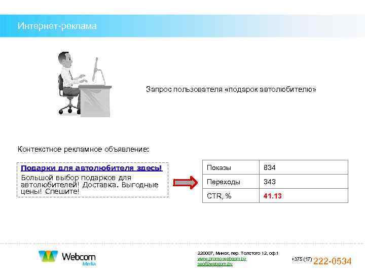 Интернет-реклама       Запрос пользователя «подарок автолюбителю» Контекстное рекламное объявление: