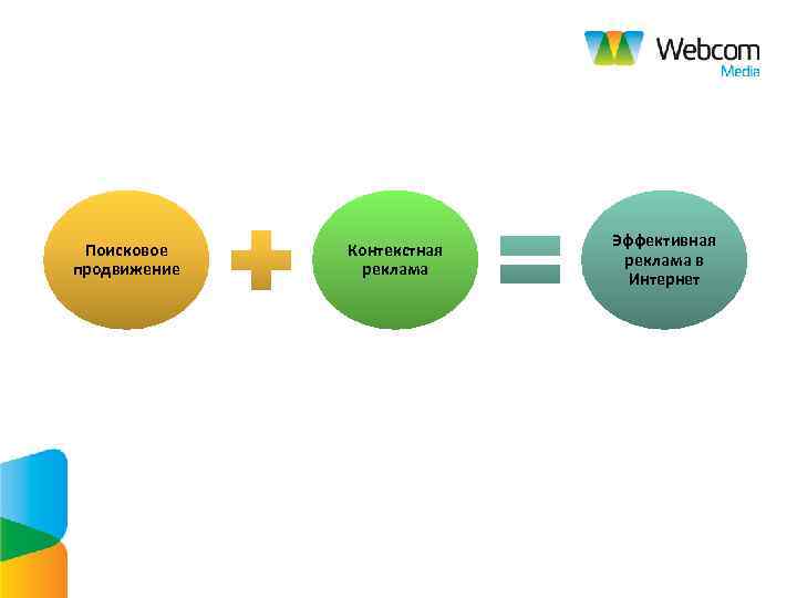       Эффективная Поисковое  Контекстная    