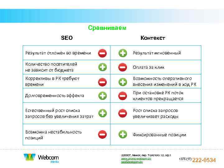 Зависит от контекста. Сравнение SEO И контекстная реклама. SEO +контекст. Сравнение SEO продвижения и контекстной рекламы. SEO таблица.