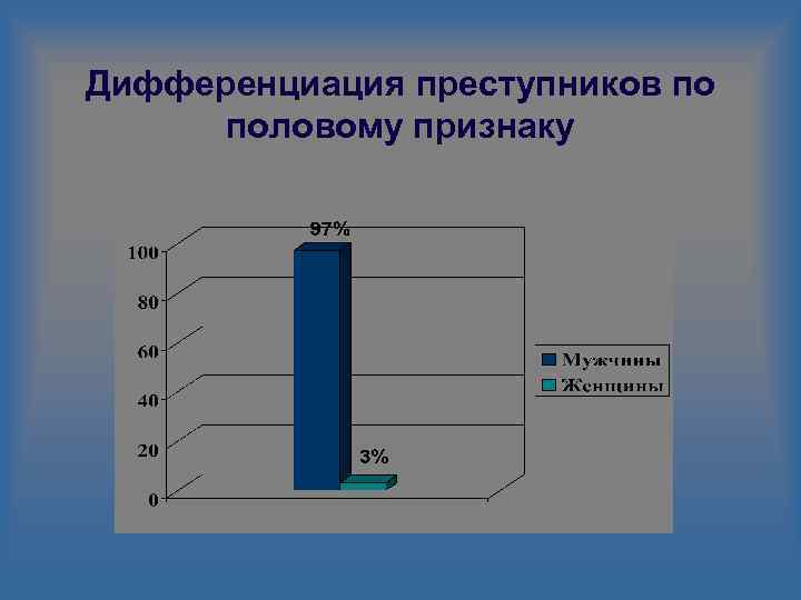 Дифференциация преступников по половому признаку 