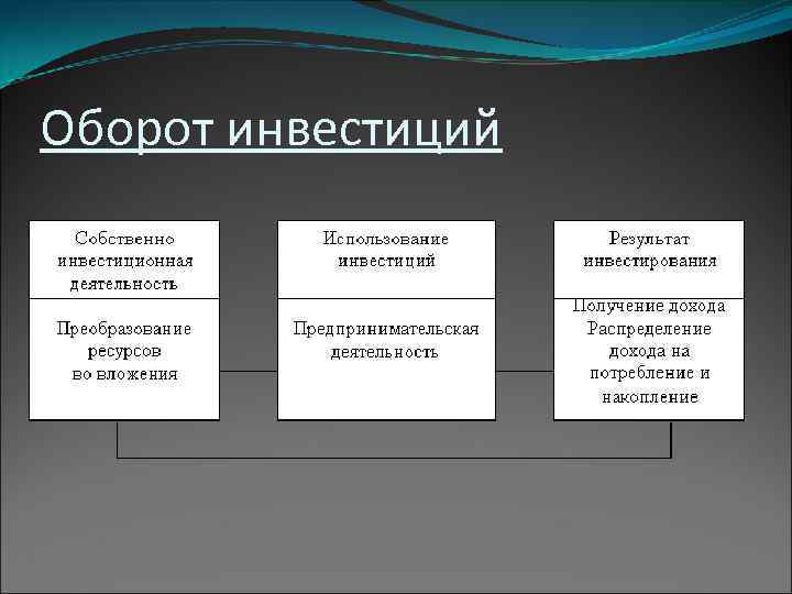 Под инвестиционным проектом понимается