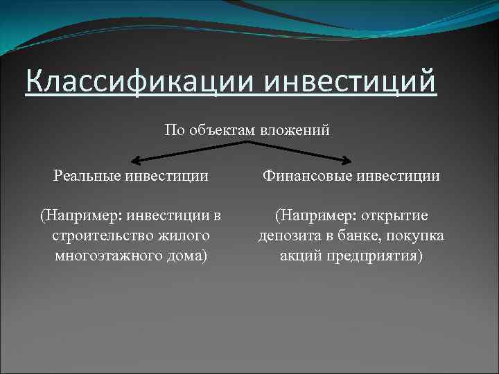 Классификации инвестиций   По объектам вложений  Реальные инвестиции  Финансовые инвестиции (Например: