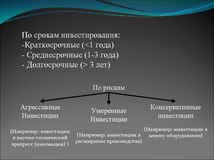   По срокам инвестирования: -Краткосрочные (<1 года) - Среднесрочные (1 -3 года) -