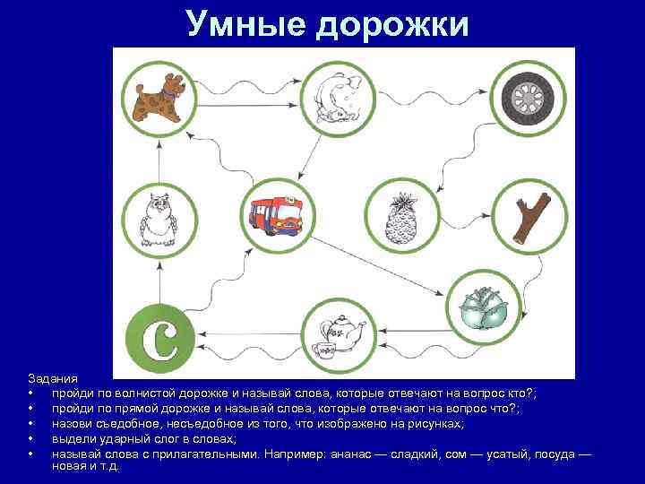 Умные дорожки Задания • пройди по волнистой дорожке и называй слова, которые отвечают на