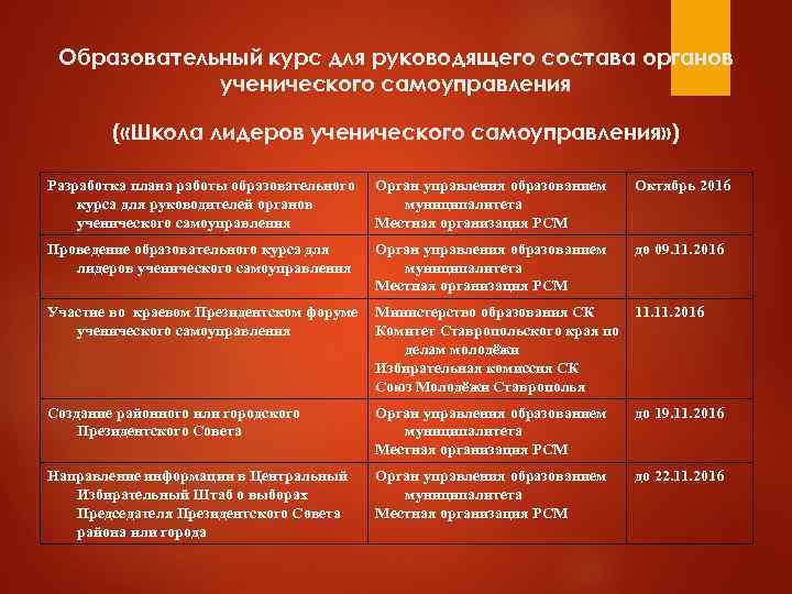  Образовательный курс для руководящего состава органов   ученического самоуправления   (