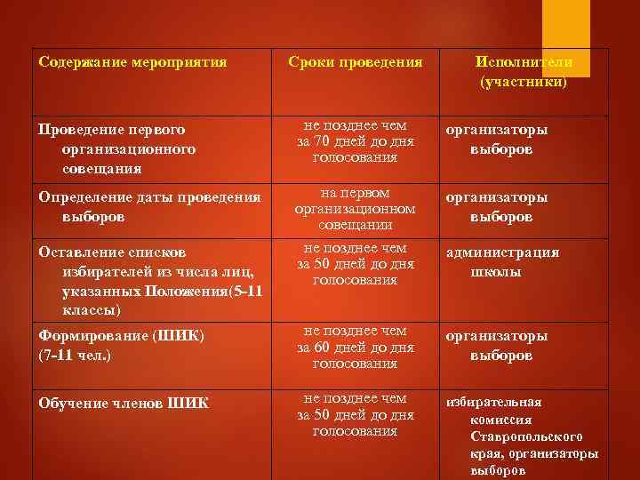 Содержание мероприятия   Сроки проведения  Исполнители     (участники) 