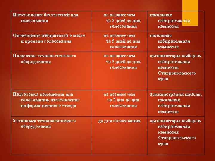 Изготовление бюллетеней для  не позднее чем школьная  голосования    