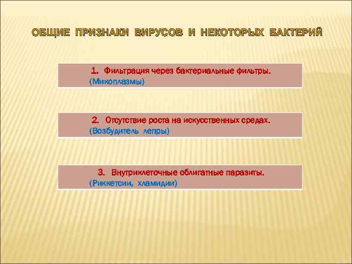 ОБЩИЕ ПРИЗНАКИ ВИРУСОВ И НЕКОТОРЫХ БАКТЕРИЙ 1. Фильтрация через бактериальные фильтры. (Микоплазмы) 2. Отсутствие