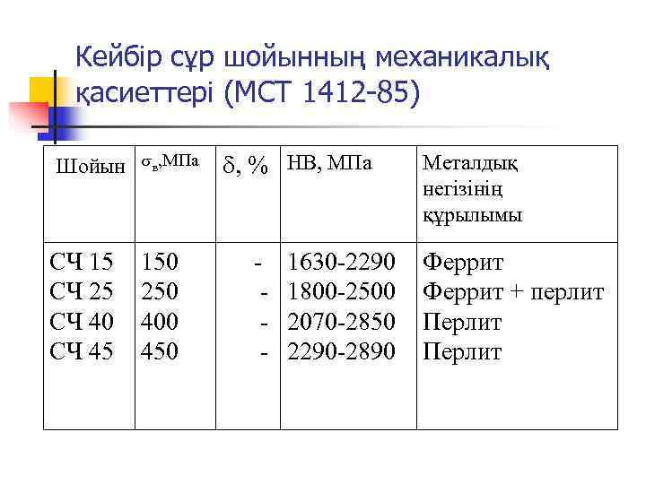  Кейбір сұр шойынның механикалық  қасиеттері (МСТ 1412 -85)  Шойын  sв,