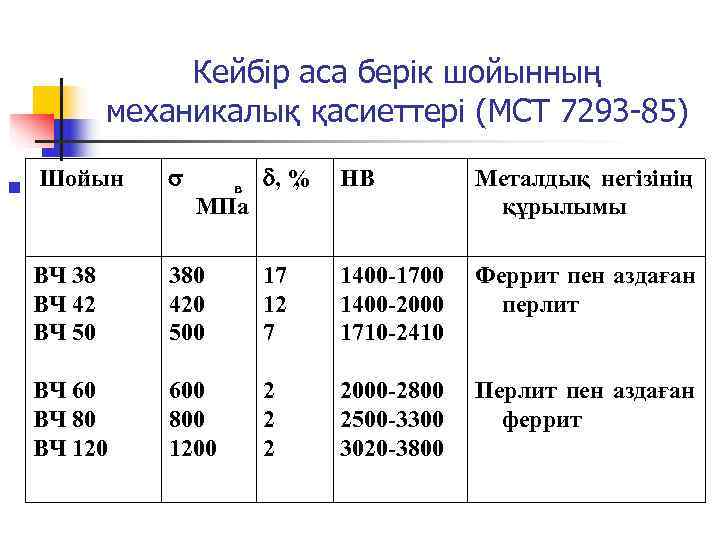    Кейбір аса берік шойынның  механикалық қасиеттері (МСТ 7293 -85) n