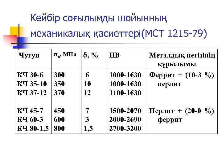   Кейбір соғылымды шойынның механикалық қасиеттері(МСТ 1215 -79)  Чугун  в, МПа