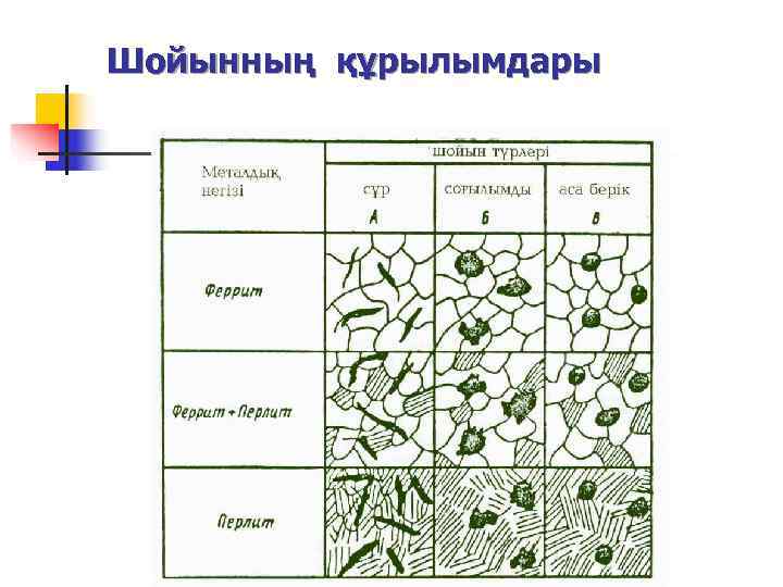 Шойынның құрылымдары 