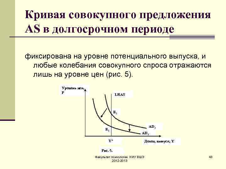 Кривая совокупного предложения AS в долгосрочном периоде фиксирована на уровне потенциального выпуска, и 