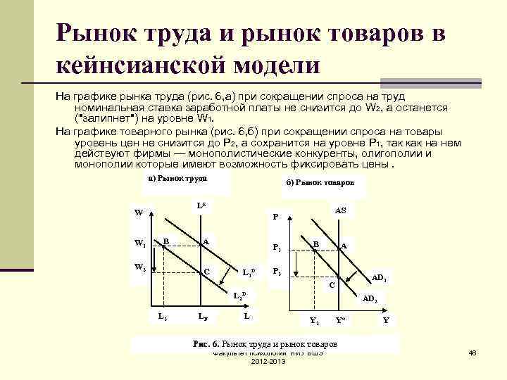 Рынок труда и рынок товаров в кейнсианской модели На графике рынка труда (рис. 6,