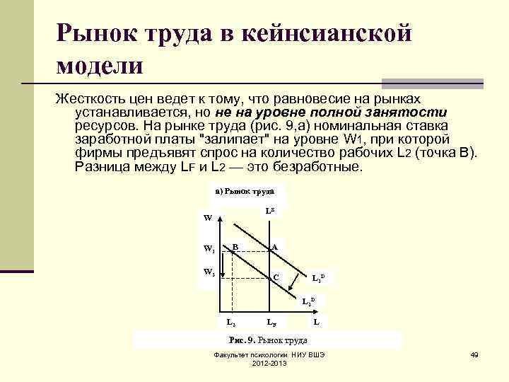 Рынок труда в кейнсианской модели Жесткость цен ведет к тому, что равновесие на рынках