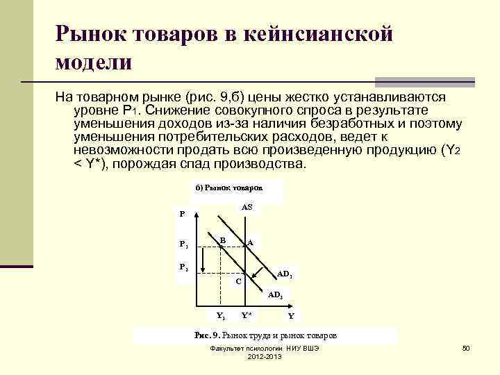 Рынок товаров в кейнсианской модели На товарном рынке (рис. 9, б) цены жестко устанавливаются
