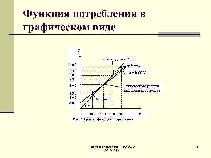 Возможности потребления