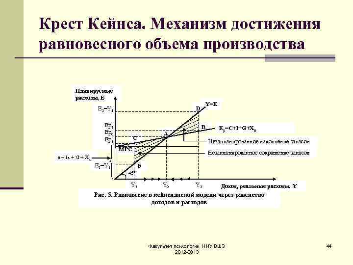 Равновесный механизм