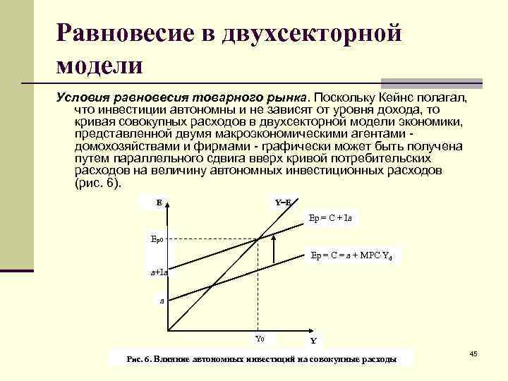 Модели равновесия рынка. Кейнсианская модель равновесия товарного рынка. Кейнсианское условие макроэкономического равновесия. График равновесие Кейнса. Макроэкономическое равновесие в кейнсианской модели определяется:.