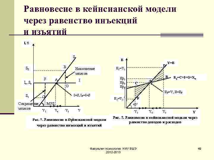 Кейнсианская модель