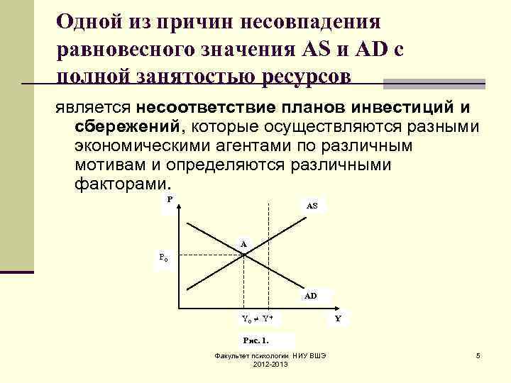 Модель равновесия сбережения