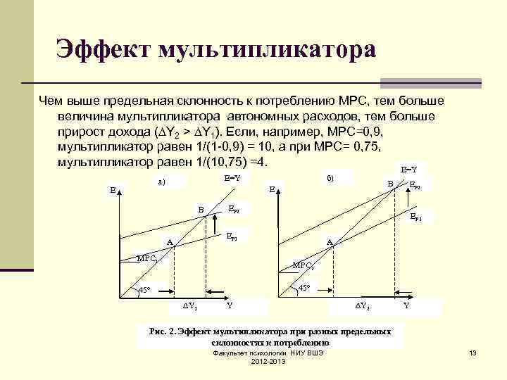 Предельная склонность к потреблению мрс