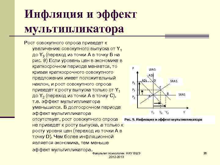 Эффект принцип мультипликатора