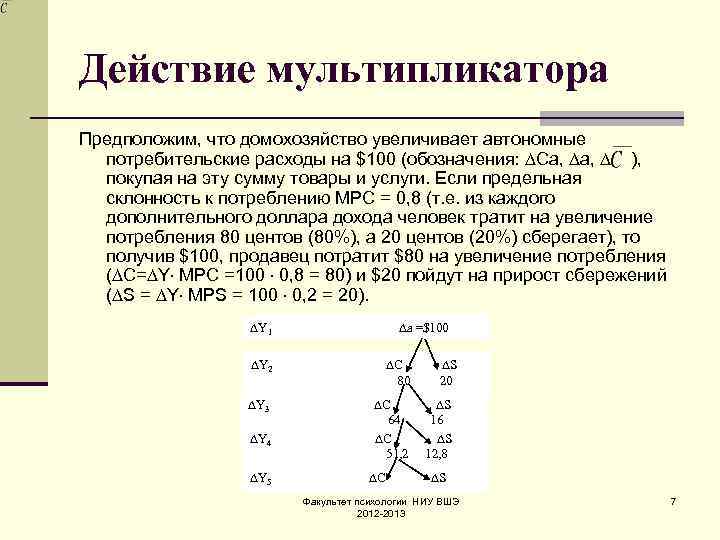 Механизм действия мультипликатора