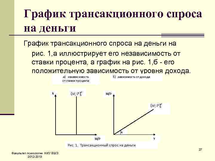 Прямой и обратный спрос