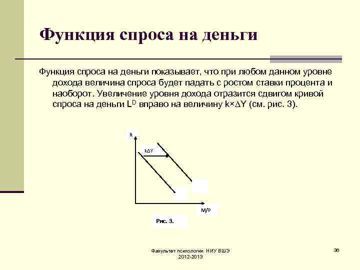 Виды функции спроса