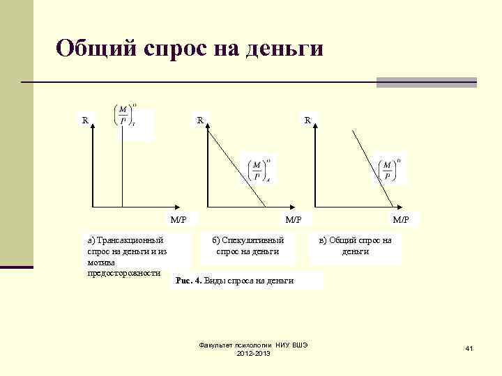 Общий спрос