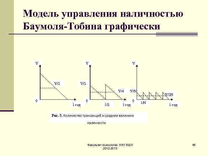 Модель управления наличностью Баумоля-Тобина графически Y Y Y/2 Y/4 0 1 год 0 1/2