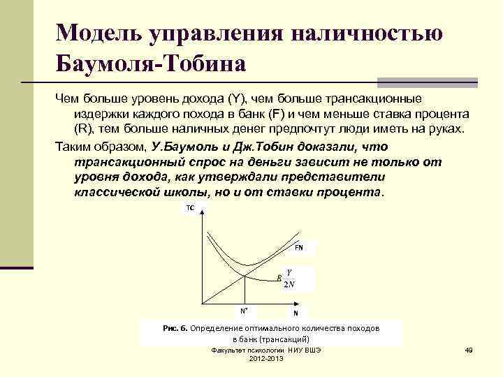 Модель управления наличностью Баумоля-Тобина Чем больше уровень дохода (Y), чем больше трансакционные издержки каждого