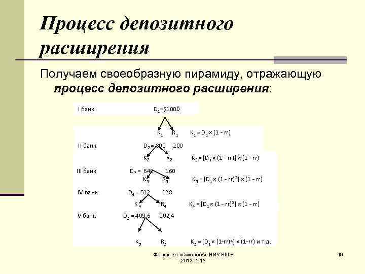 Процесс депозитного расширения Получаем своеобразную пирамиду, отражающую процесс депозитного расширения: I банк D 1=$1000