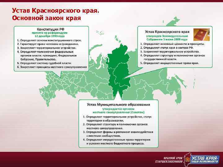 Устав Красноярского края. Основной закон края 