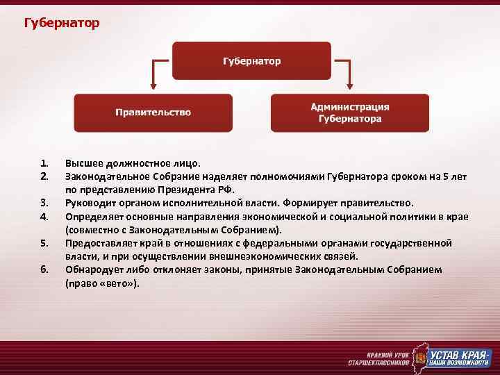 Губернатор 1. 2. 3. 4. 5. 6. Высшее должностное лицо. Законодательное Собрание наделяет полномочиями
