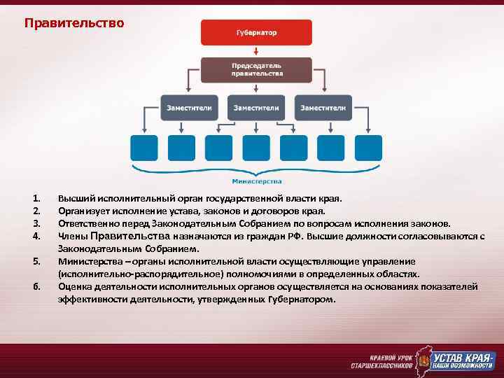 Правительство 1. 2. 3. 4. 5. 6. Высший исполнительный орган государственной власти края. Организует