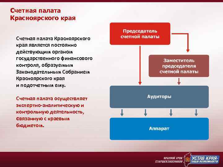 Счетная палата Красноярского края является постоянно действующим органом государственного финансового контроля, образуемым Законодательным Собранием