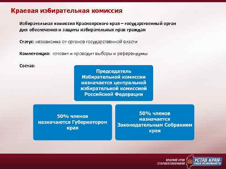 Краевая избирательная комиссия Избирательная комиссия Красноярского края – государственный орган для обеспечения и защиты