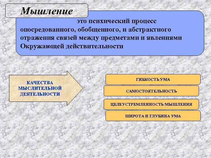 Мышление   это психический процесс опосредованного, обобщенного, и абстрактного отражения связей между предметами