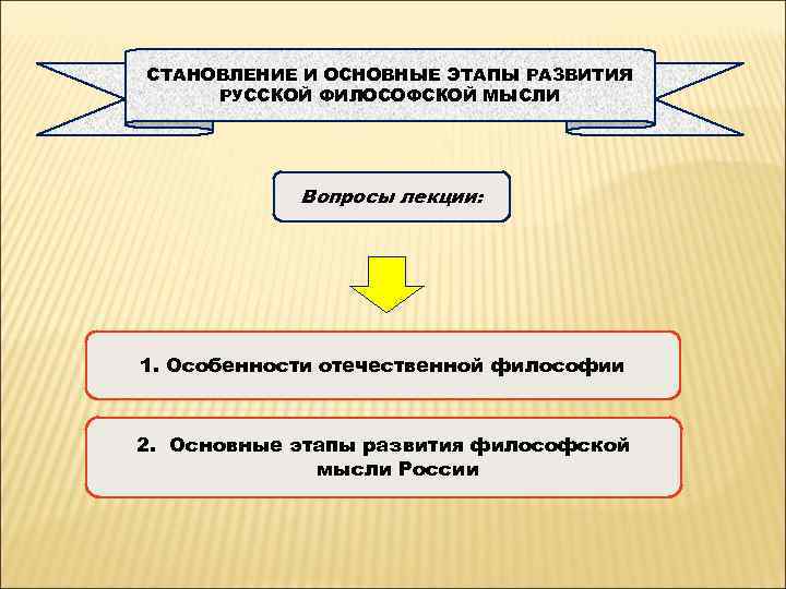 Основные этапы развития русской философии. Основные направления Отечественной философии. Этапы Отечественной философии. Этапы развития Отечественной философии. Этапы развития русской идеи.