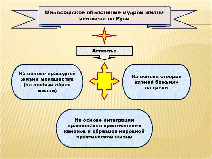 Практический народный