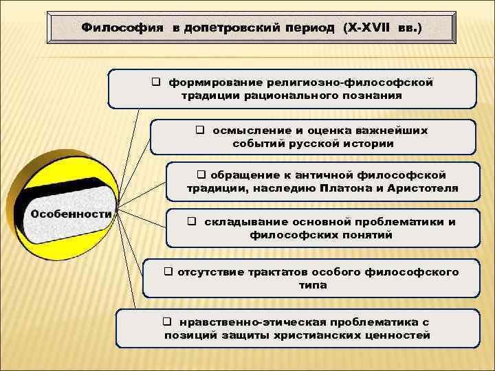 Философия в допетровский период (Х-ХVll вв. )   q формирование религиозно-философской  
