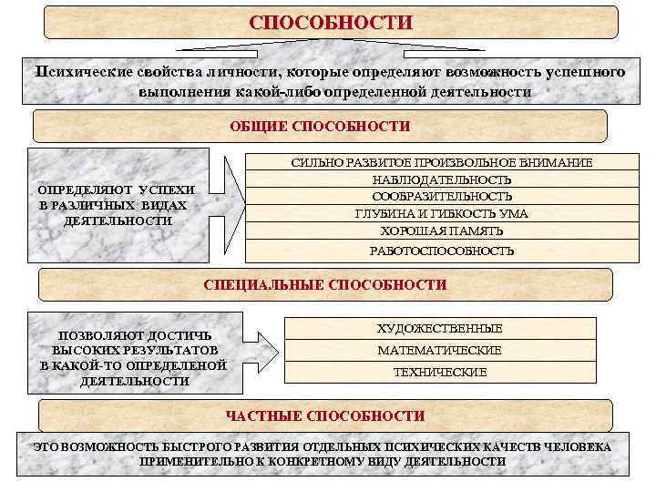 Социально психологическая характеристика личности образец