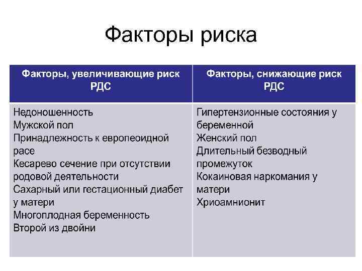 Факторы риска 